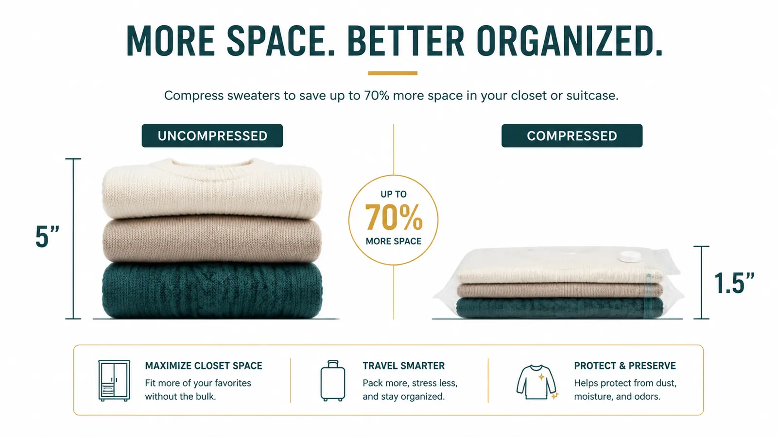 Side-by-side thickness comparison chart of a vacuum-compressed sweater stack versus an uncompressed sweater stack