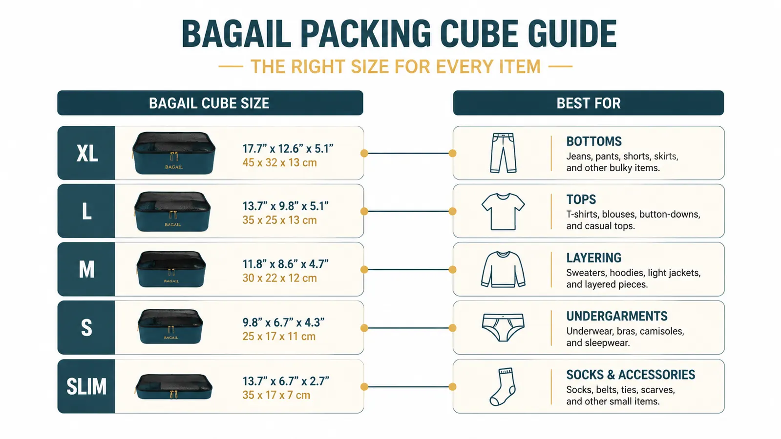 Chart showing the BAGAIL 8-set cube sizes and which clothing category fits in each size
